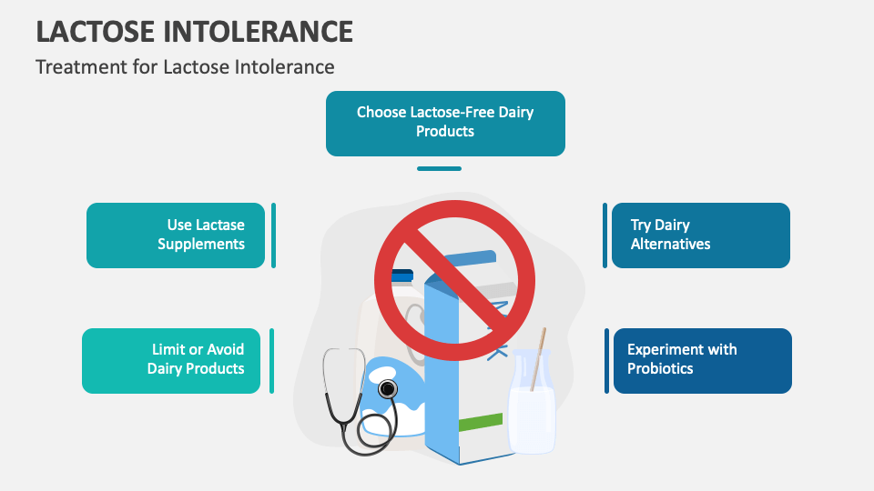 Lactose Intolerance PowerPoint and Google Slides Template PPT Slides