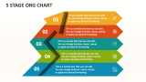 5 Stage Org Chart - Slide 1