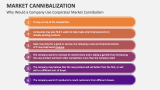 Why Would a Company Use Corporate/ Market Cannibalism - Slide 5