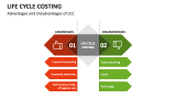 Advantages and Disadvantages of Life Cycle Costing - Slide 9