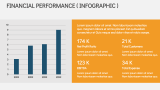 Financial Performance ( Data Driven ) - Slide 7
