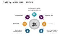 Data Quality Challenges - Slide 1