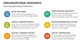 Assessing Organizational Readiness - Slide 4