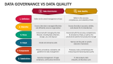 Data Governance Vs Data Quality - Slide 2