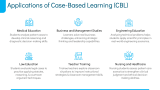 Case-Based Learning - Slide 5