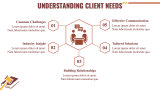 Law Consulting Sales Pitch - Slide 5
