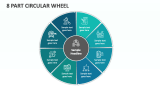 8 Part Circular Wheel - Slide 1