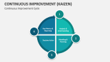 Continuous Improvement (Kaizen) Cycle - Slide 2