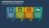 What Exactly is Performance Marketing? - Slide 1