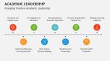 Emerging Trends in Academic Leadership - Slide 8