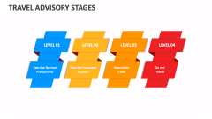 Travel Advisory Stages - Slide 1
