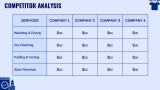 Laundry Services Business Plan - Slide 7