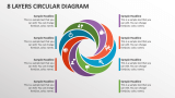 8 Layers CIrcular Diagram - Slide 1