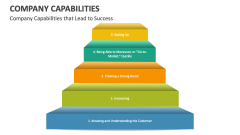 Company Capabilities that Lead to Success - Slide 1