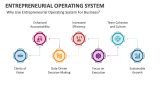 Why Use Entrepreneurial Operating System For Business? - Slide 4