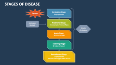 Stages of Disease - Slide 1