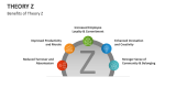 Benefits of Theory Z - Slide 7