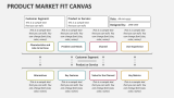 Product Market Fit Canvas - Slide 2