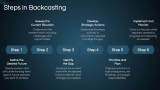 Backcasting - Slide 3