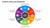 6 Parts Circular Diagram - Slide 1