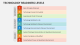Technology Readiness Levels - Slide 1