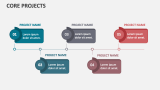 Core Projects - Slide 3