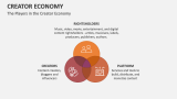 The Players in the Creator Economy - Slide 4