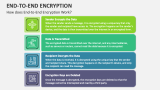 How does End-to-End Encryption Work? - Slide 3