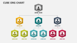 Cube Org Chart - Slide 3