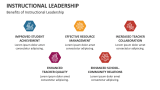 Benefits of Instructional Leadership - Slide 7
