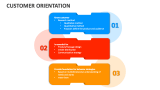 Customer Orientation - Slide 6