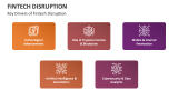 Key Drivers of Fintech Disruption - Slide 7