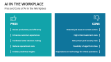 Pros and Cons of AI in the Workplace - Slide 12