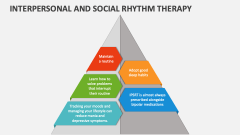 Interpersonal and Social Rhythm Therapy - Slide 1