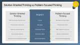 Applications of Solution-Oriented Thinking - Slide 8