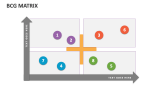 Bcg Matrix - Slide 4