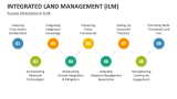 Future Directions in Integrated Land Management (ILM) - Slide 8