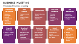 Principles of Business Investing - Slide 4