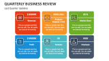 Last Quarterly Business Review Updates - Slide 6