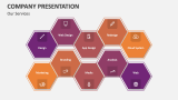 Our Services | Company Presentation - Slide 8