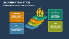 4 Phases of a Successful Leadership Transition - Slide 1