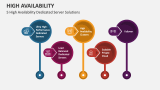 5 High Availability Dedicated Server Solutions - Slide 10