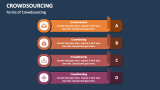 Forms of Crowdsourcing - Slide 9