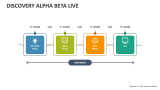 Discovery Alpha Beta Live - Slide 6