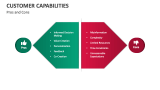 Pros and Cons of Customer Capabilities - Slide 4