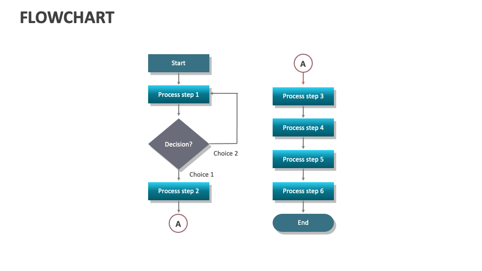 Flowchart Template for PowerPoint and Google Slides - PPT Slides