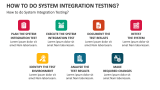 How to do System Integration Testing? - Slide 3