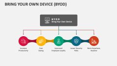 Bring Your Own Device (BYOD) - Slide 1