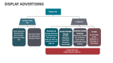Display Advertising - Slide 5