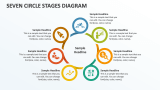 Seven Circle Stages Diagram - Slide 1
